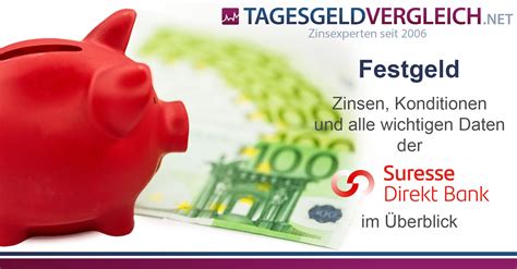 Suresse Direkt Bank Festgeld Zinsen Und Konditionen Im Test