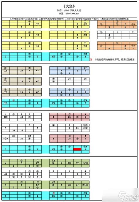 光遇大鱼钢琴简谱 光遇 九游手机游戏