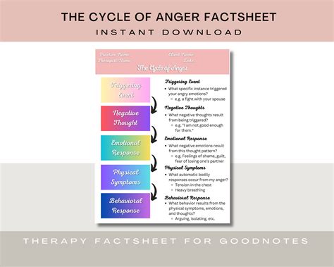 Cycle of Anger Chart Anger Management Stages - Etsy