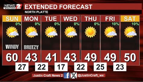 Sunny skies and warm temperatures to finish the weekend