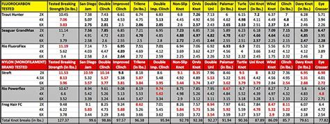 Fishing Split Ring Size Chart - Chart Examples