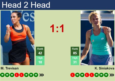 H2H Prediction Of Martina Trevisan Vs Katerina Siniakova In Hong Kong