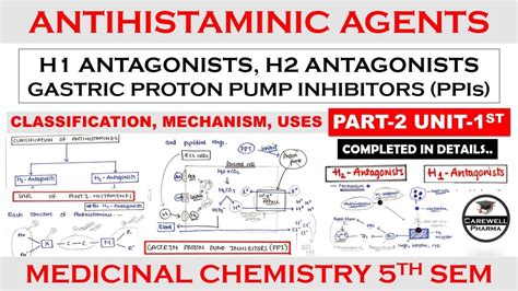 Antihistamine Agents H Antagonist H Antagonist Ppis Part