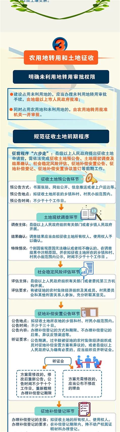 一图读懂《广东省土地管理条例》资讯频道中国城市规划网