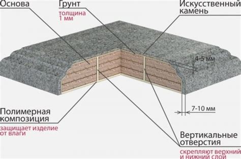 Искусственный декоративный камень: изготовление и укладка