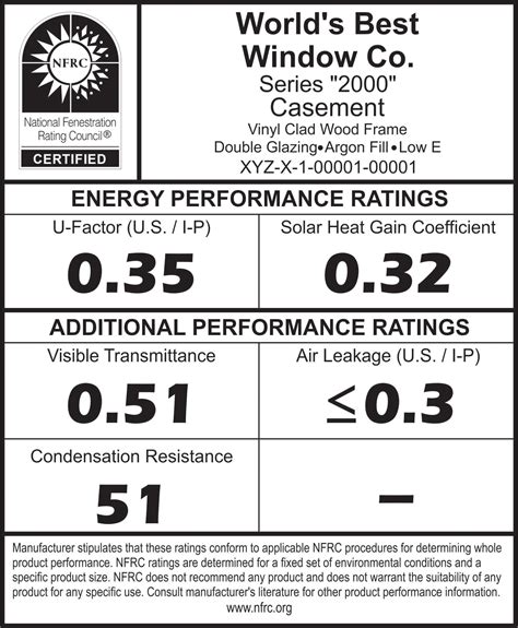 What Are Different Window Ratings And What They mean | Modernize