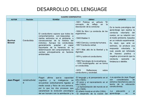 Cuadro Comparativo Lenguaje Y Pensamiento Kulturaupice The Best Porn