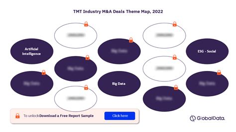 Tech Media And Telecom TMT Industry Mergers And Acquisitions Deals