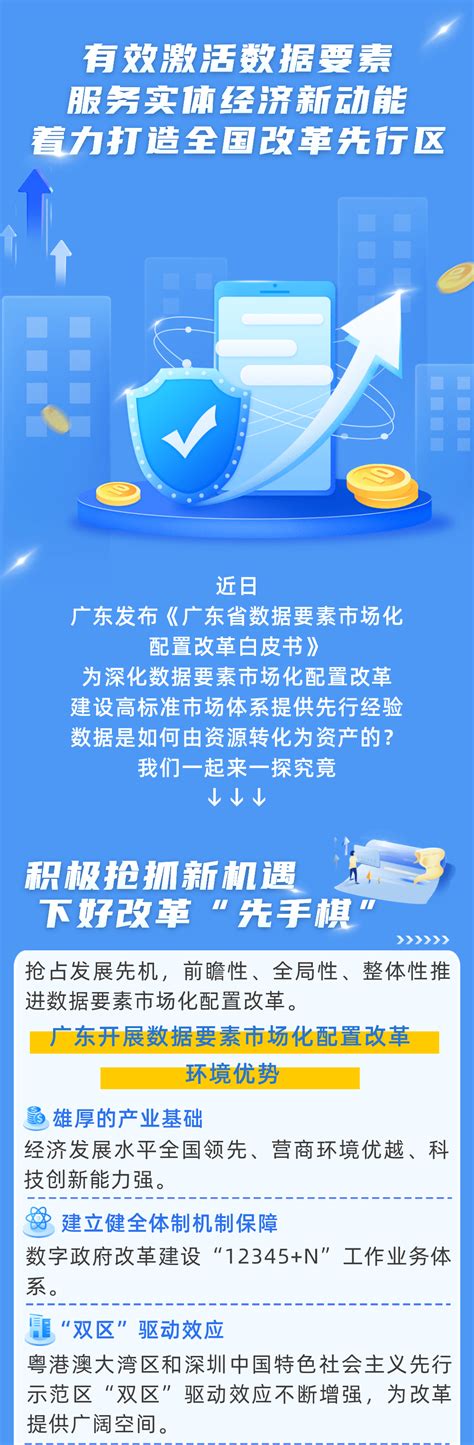 一周大数据 《上海市公共数据开放实施细则》发布；全国首份！发布《广东省数据要素市场化配置改革白皮书》经济信息化委管理