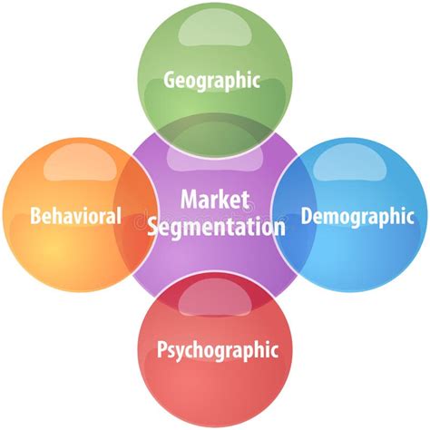 Market Segmentation Business Diagram Illustration Stock Illustration