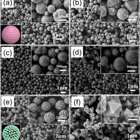 SEM Images Of All Cu2O Samples With Different Amounts Of Hydrazine