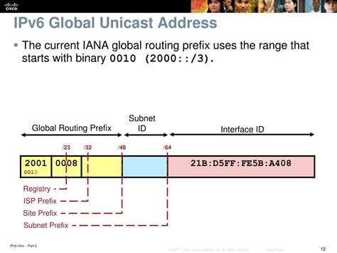 Ppt Ipv6 Intro Part 2 Address Types And Application Powerpoint Presentation Id1777252