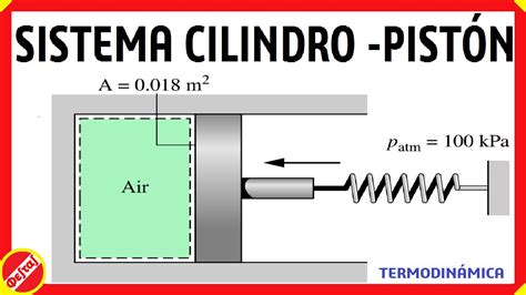 Sistema Cilindro Pist N Calculando Trabajo Y Presi N Del Aire Con