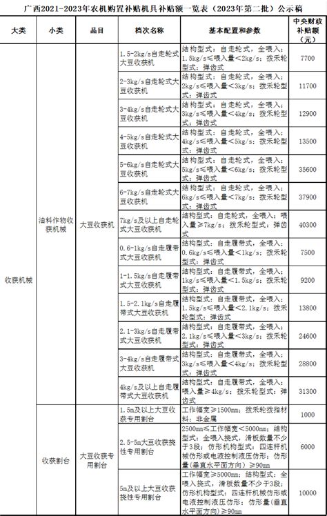 一览表 广西2021 2023年农机购置补贴机具补贴额一览表（2023年第二批）公示机械化农业收获机