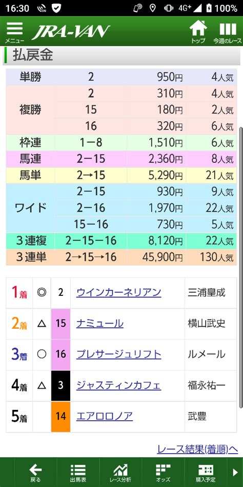 競馬結果【きさらぎ賞 東京新聞杯】 趣味で競馬やってます☺️