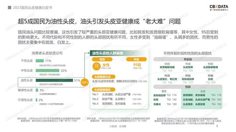 2023 国民头皮健康白皮书报告 报告厅