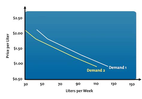 What Are Supply and Demand Curves? - Understanding How Quantity Effects ...