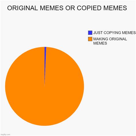 Copy No Original Memes Yes Imgflip