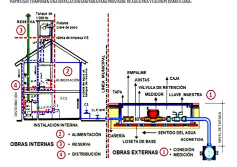 Planos De Agua Potable