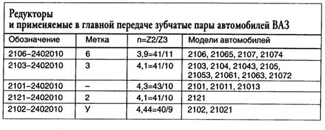 Передаточное число редуктора как определить: Передаточное число ...