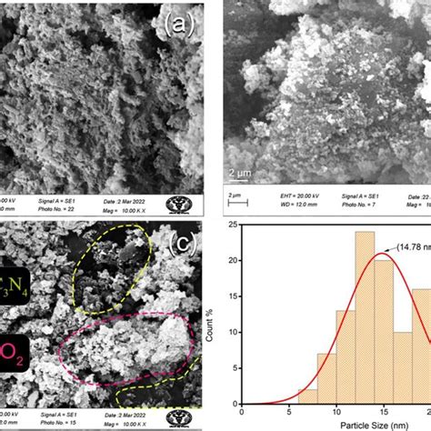 The Sem Images Of A Gcn B Ceo C Cg Nanocomposite And D Average