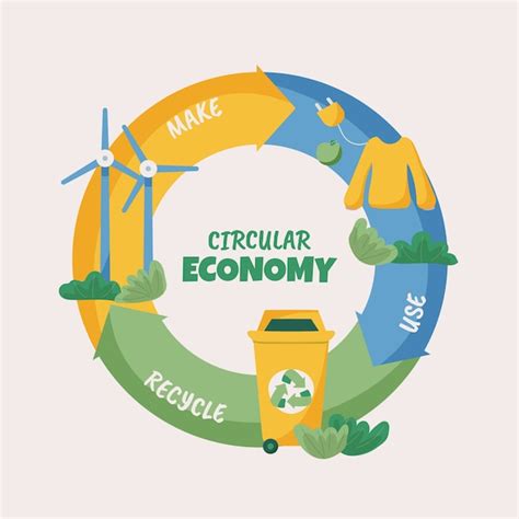 Infográfico de economia circular de design plano desenhado à mão