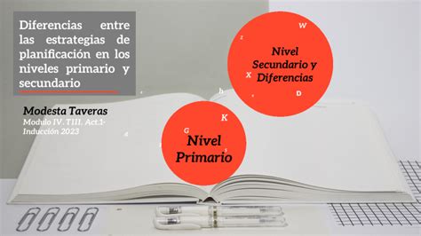 Diferencias entre las estrategias de planificación en los niveles