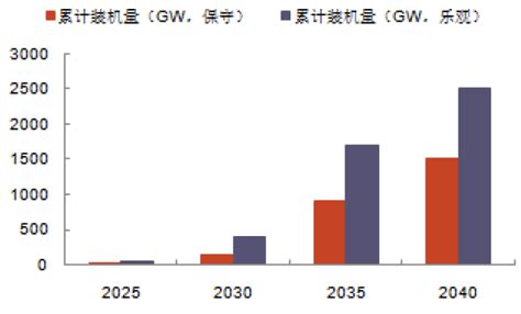 长时储能2025年起将开始爆发：熔盐储能能否一骑绝尘？ Cspplaza光热发电网 太阳能热发电行业权威媒体商务平台！