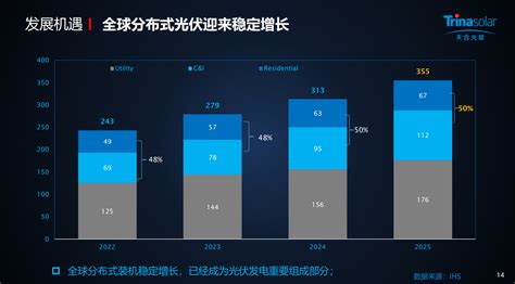 兼容并蓄！天合光能210技术平台全面升级并推出两款新一代至尊组件