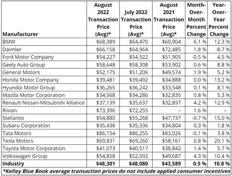 New Car Prices Hit Another All-Time Record - CarEdge