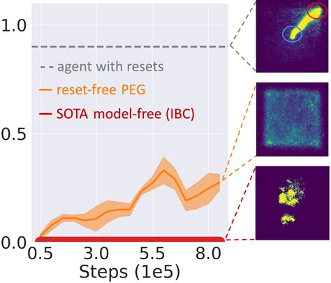 World Models Increase Autonomy In Reinforcement Learning Ai Research