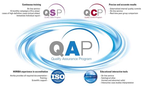 Quality Assurance Program Qap Horiba