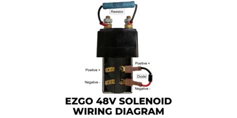 EZGO Solenoid Wiring Diagram: 36v, 48v, TXT, RXV Golf Cart