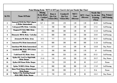 Paint Mixing Ratio data | PDF