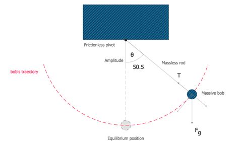 Physics Solution | ConceptDraw.com