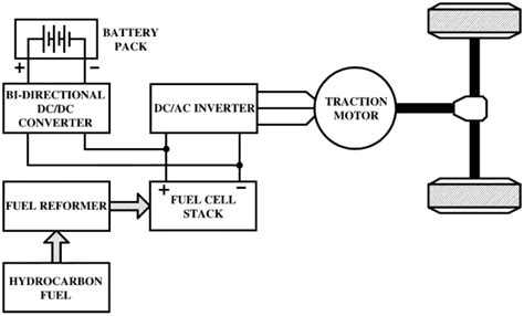 Phev Layout A And A Bidirectional Single Phase Phev Battery Charger Download Scientific Diagram