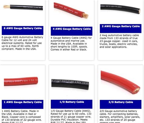 Battery Cable Wire Gauges | Motorcycle Forum