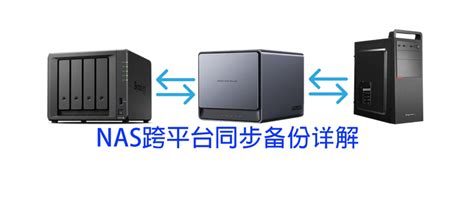 使用verysync跨平台同步备份归集多台nas、电脑设备上的数据，以绿联dx4600为例 知乎