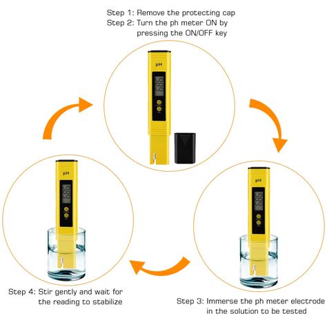 Digital Pen Type Ph Meter With Lcd Screen Ph 02 — Everlush