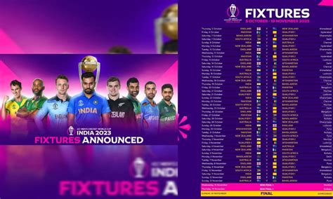 Icc World Cup 2023 Schedule No India Matches In Hyderabad Visakhapatnam Ignored