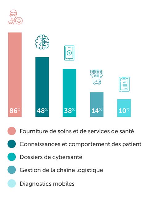 Santé Numérique Grands Défis Canada