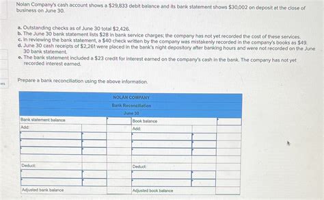 Solved Nolan Company S Cash Account Shows A Debit Balance And