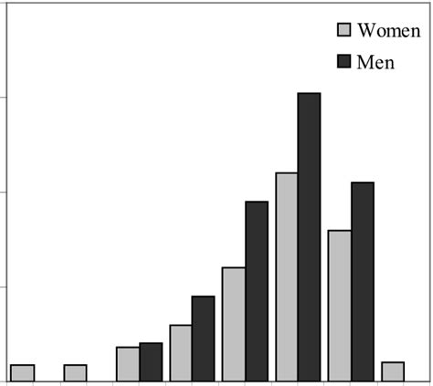 Sex And Age Distribution Of The Investigated Patients Download Scientific Diagram