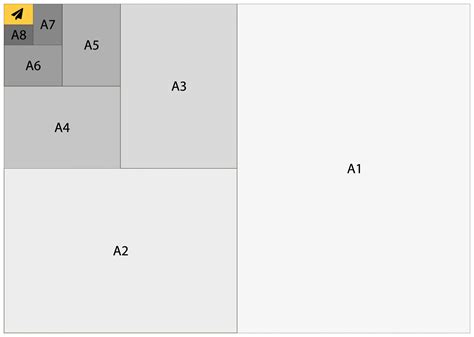 A Formaat A Papierformaat In Cm Inches Pixels En Mm