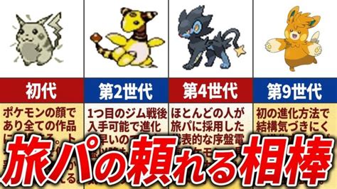 【旅パ必須級】序盤電気ポケモンの歴史を徹底解説【歴代ポケモン】 ポケモンgo動画まとめ