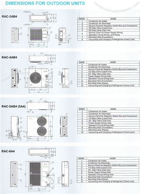 Dimensions For Outdoor Units Slim Type Packaged Air Conditioners Philippines