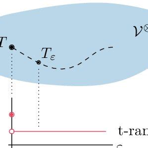 Border rank. Given a tensor T in an n-fold tensor product space and a ...