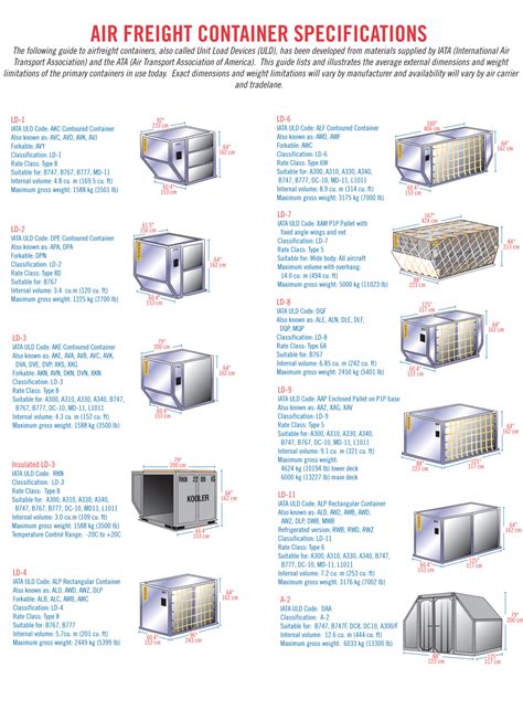 Air Freight Container Guide | Airway Shipping RegulationsTransco Cargo