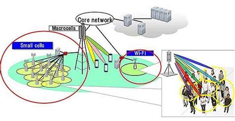 Fujitsu Brings Forth A Hybrid Beamforming Technology Especially For 5g