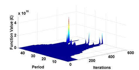 1 Objective Function Download Scientific Diagram